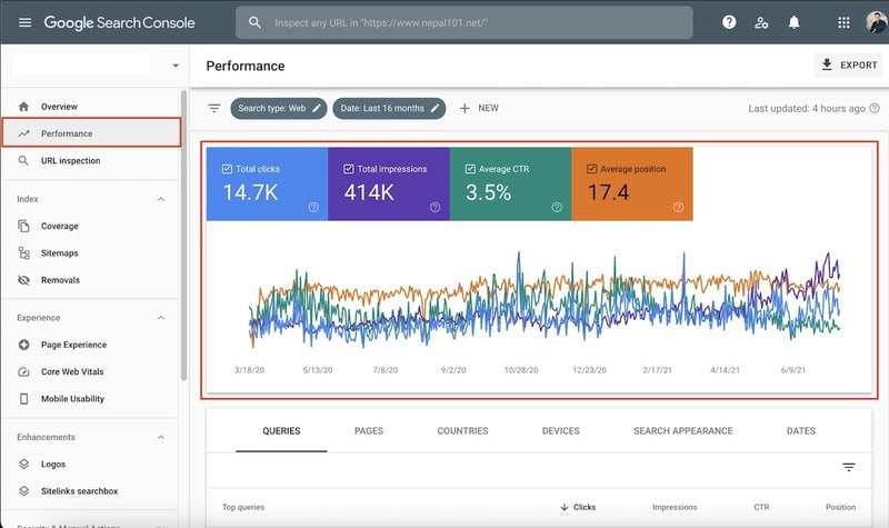Google Search Console Performance Panel showing Clicks, Impressions, average CTR and Average Position