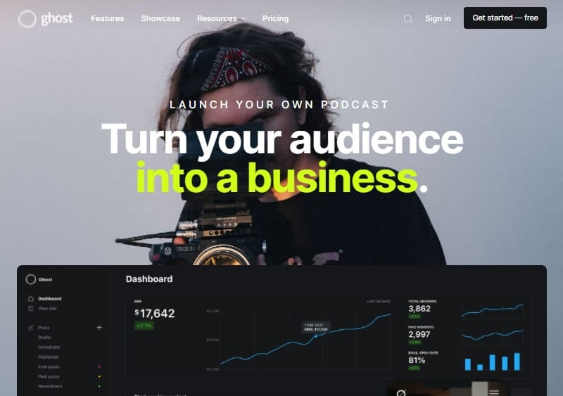 ghost best content marketing cms