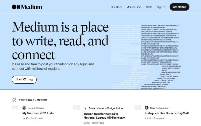 medium best content marketing cms