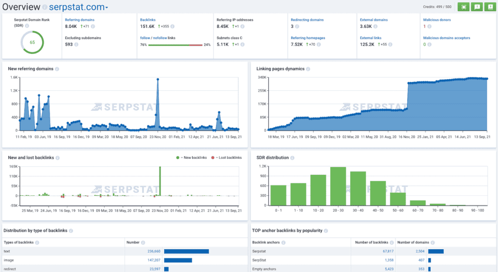 serpstat backlink overview module google ranking factors