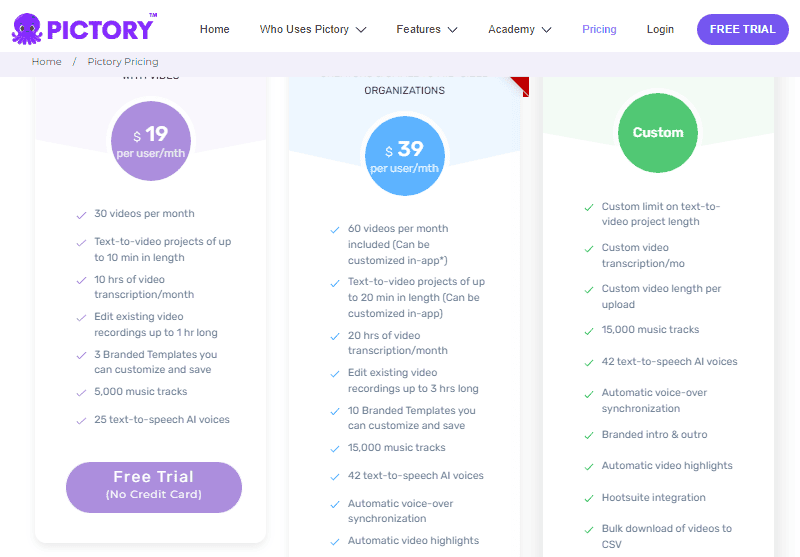 pictory review pictory pricing and plans